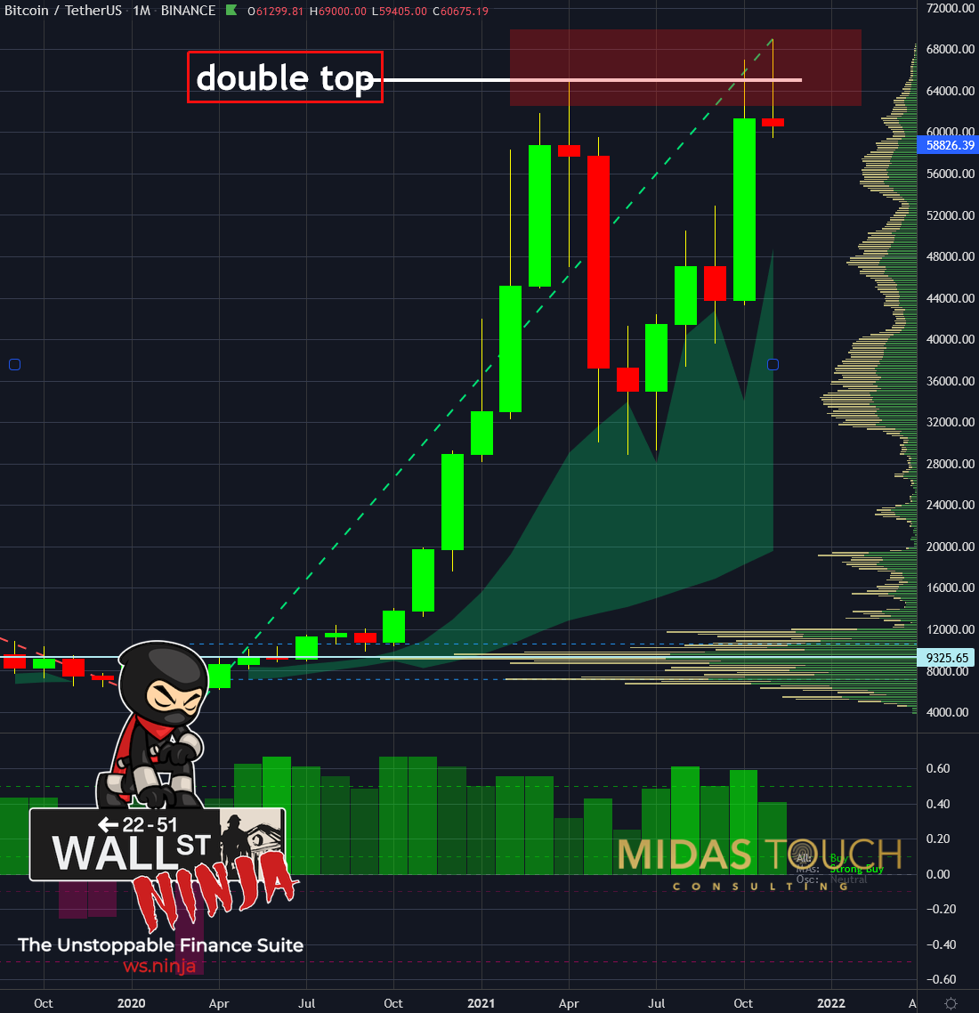 Bitcoin In US-Dollar, Monthly Chart As Of November 16th