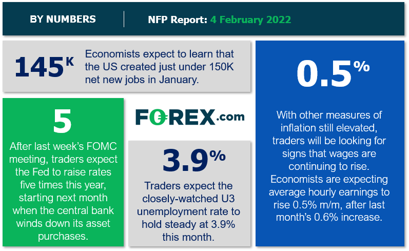 NFP Report