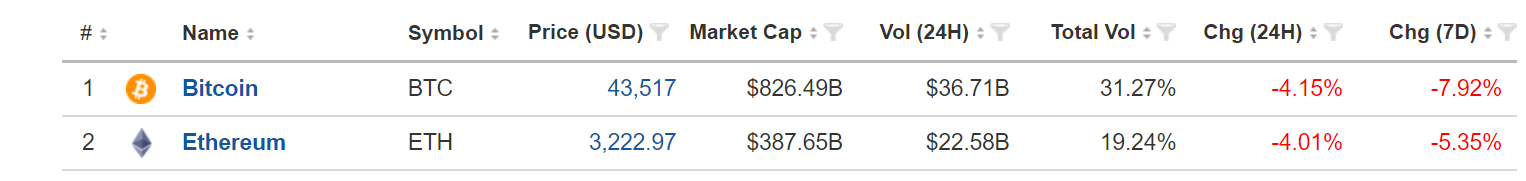 Classement crypto