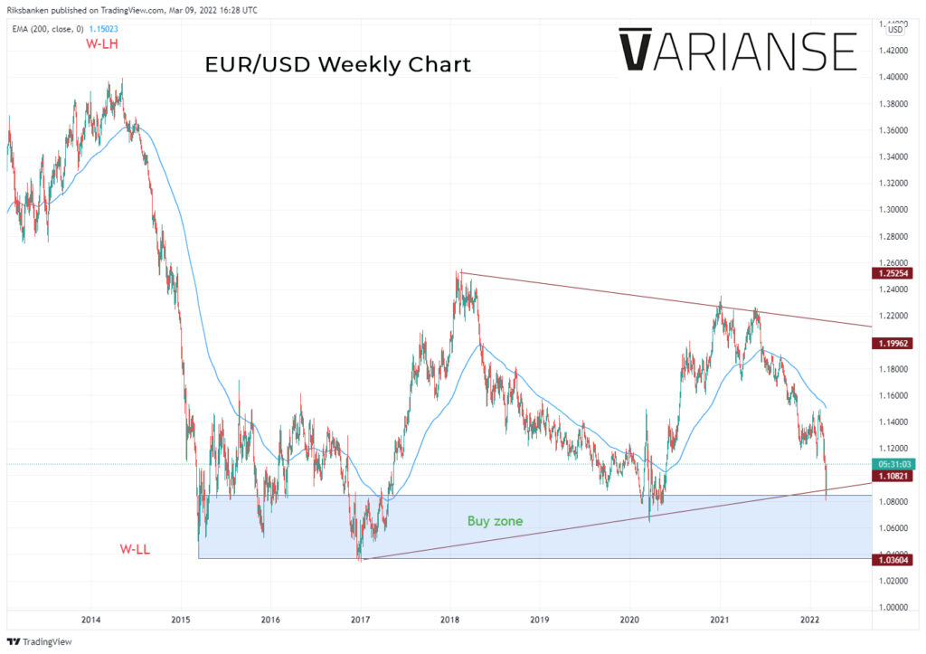 EUR/GBP price chart.