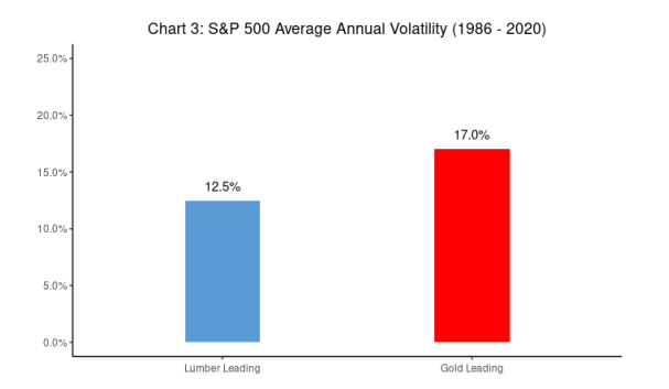 S&P 500 Average Annual Volatility