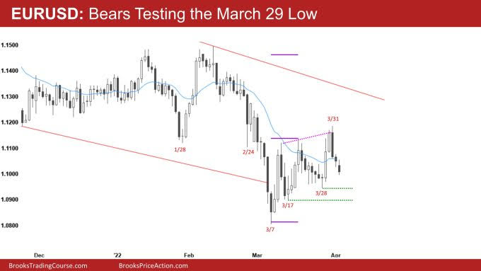 EUR/USD Daily Chart