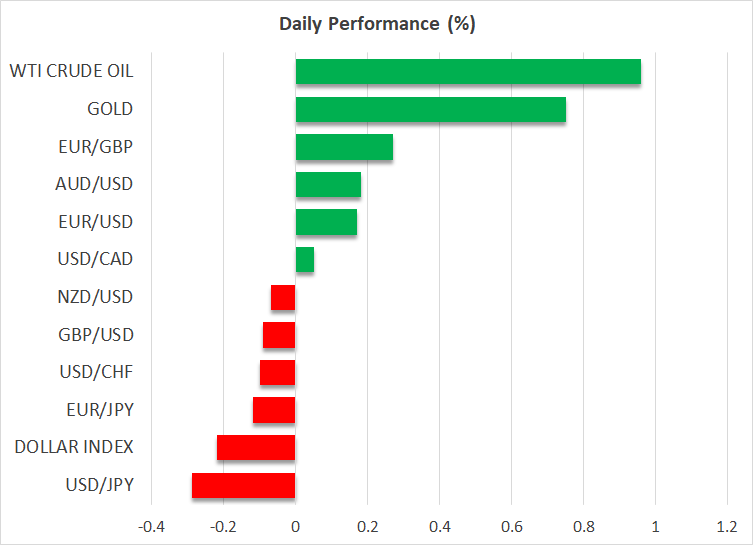 Daily Performance