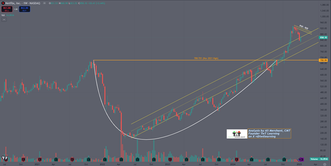 NFLX-Weekly Chart