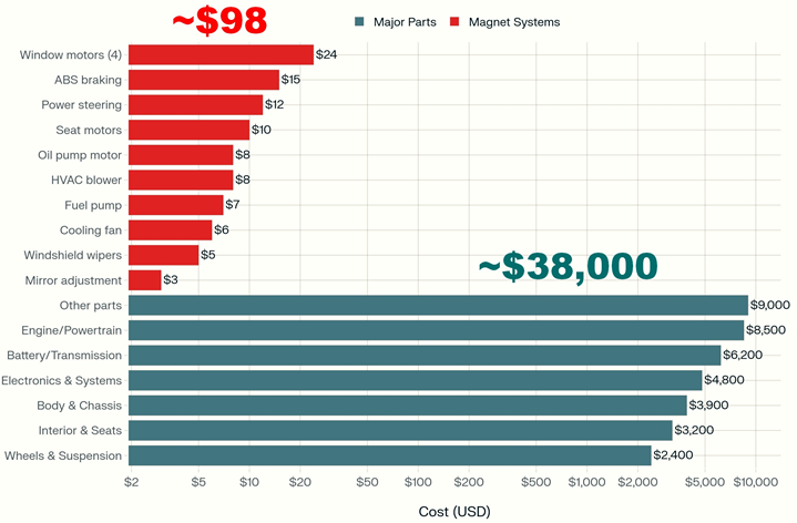 RE Magnets Distribution RE Magnets Distribution