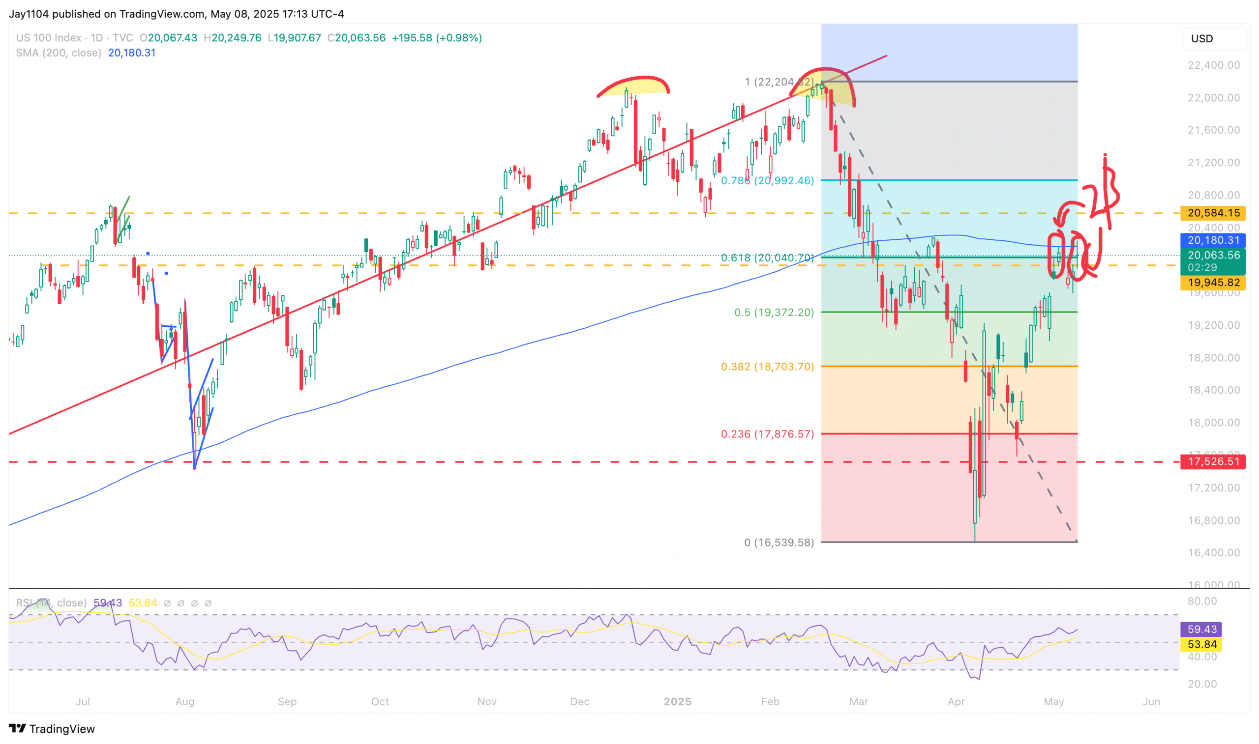 Nasdaq Daily Chart