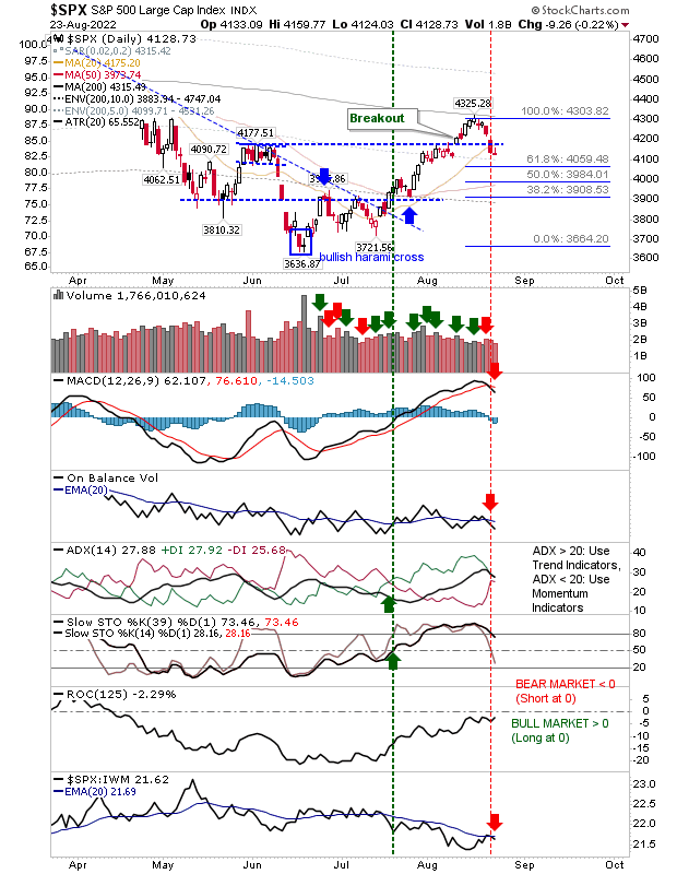 SPX Daily Chart