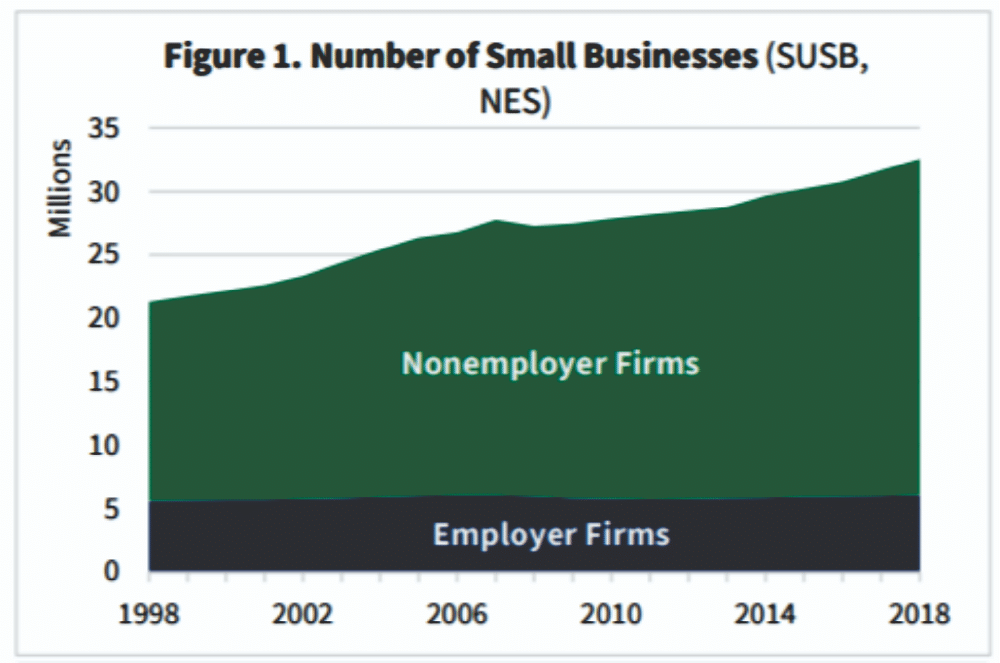 Small Business Data-2021