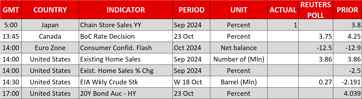 Economic Events