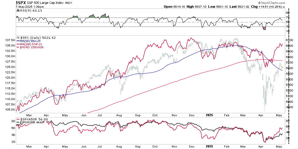 SPX-Daily Chart
