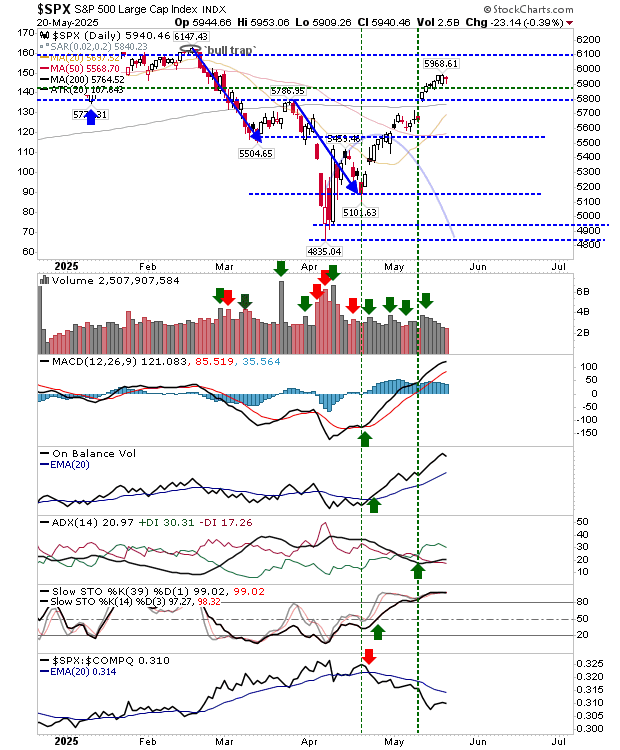 SPX-Daily Chart