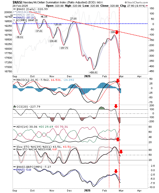 NASI-Daily Chart