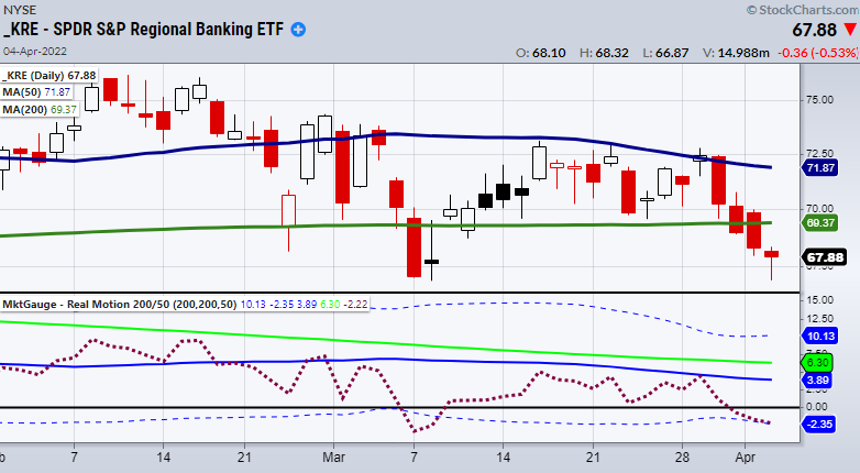 KRE-ETF Daily Chart