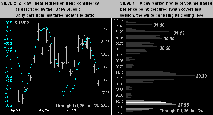 Silver Dots Profile