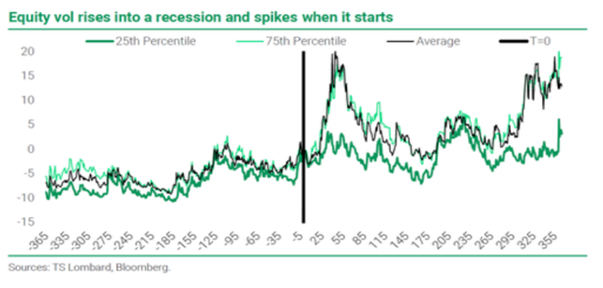 Equity volatility.