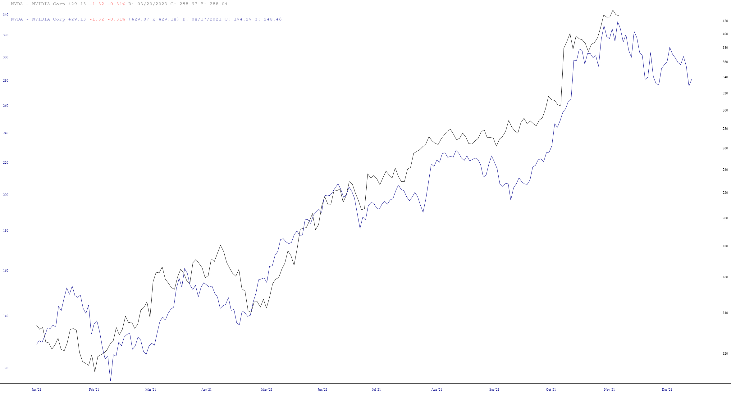 NVDA Chart