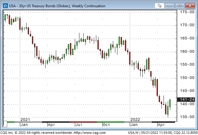 30 Yr UST Bonds Weekly Chart