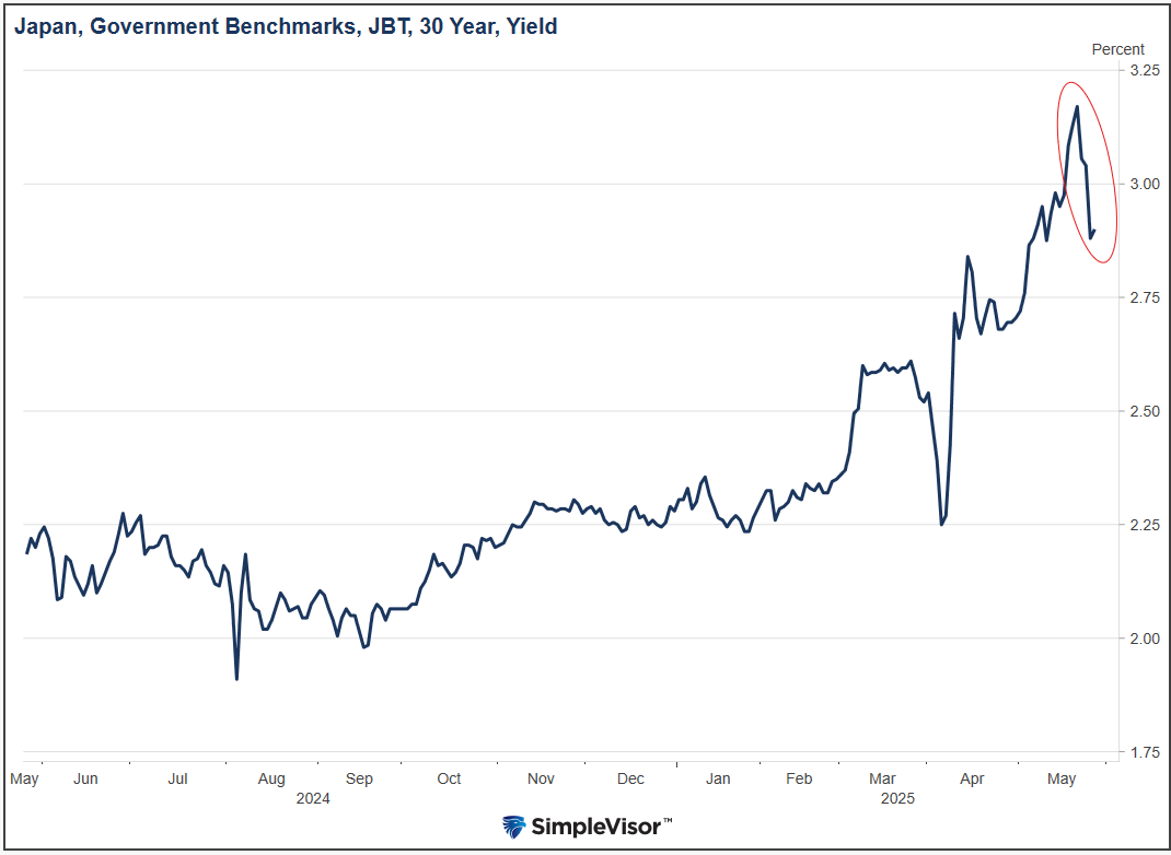 Japan Bond Yields