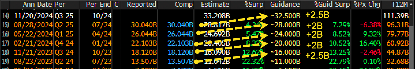 Nvidia Q3 Results