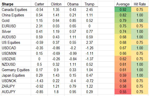 Risk-Adjusted Return Table