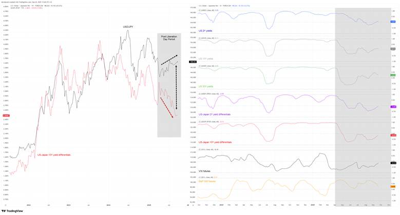 USD/JPY Chart