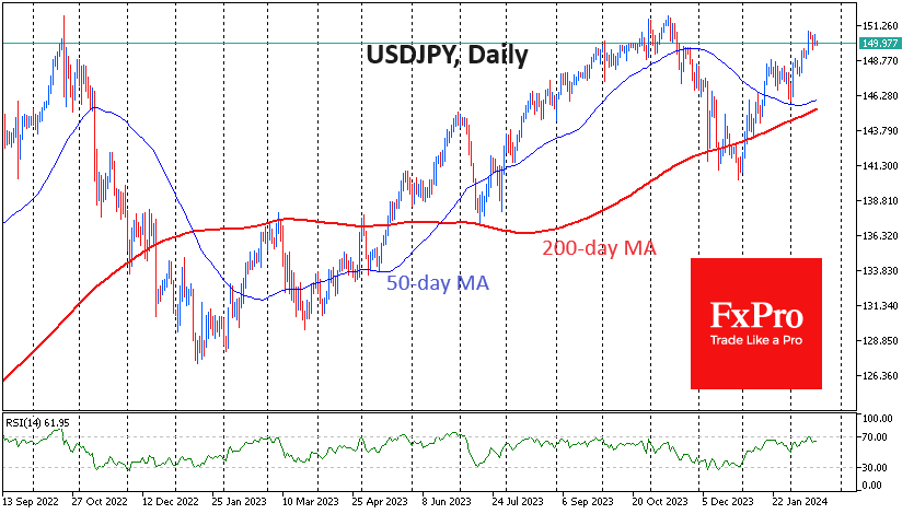 USD/JPY-Daily Chart