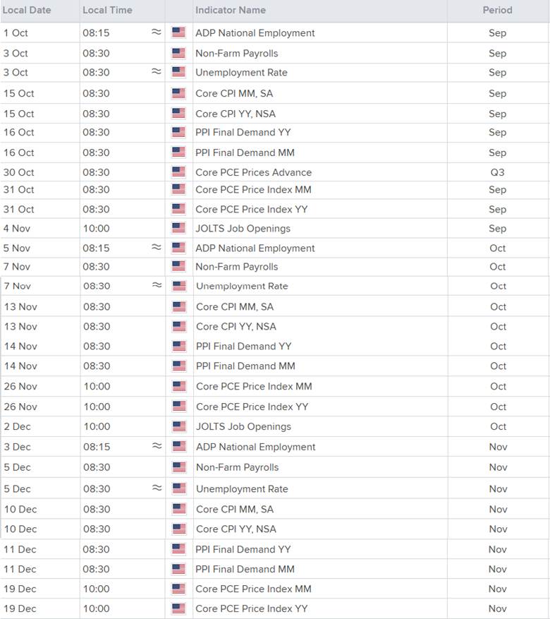 Economic Calendar