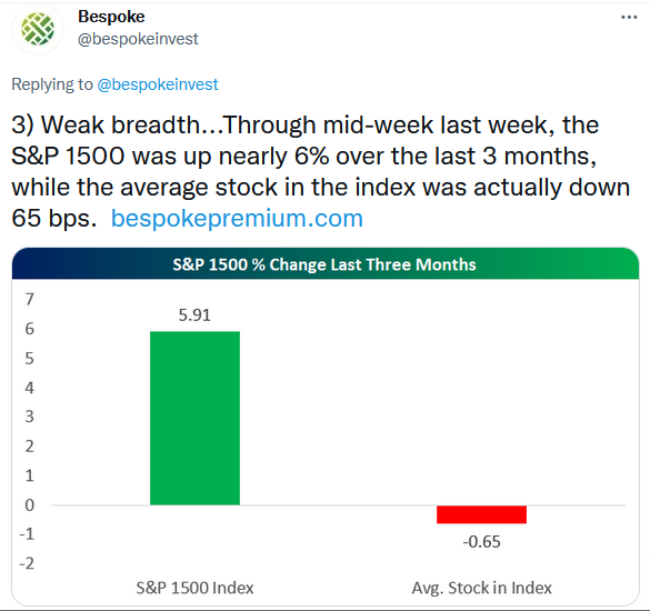 S&P 1500 % Change