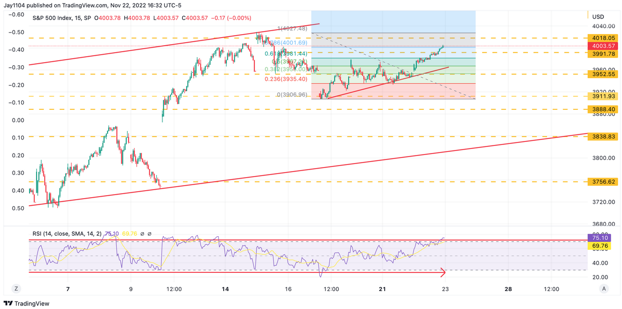 SPX Chart