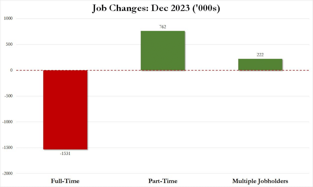 Job Changes-Dec 2023