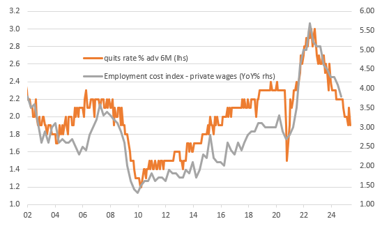 Quits Rate Versus Employment Cost Growth