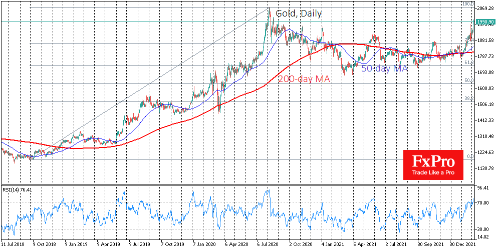 Gold daily chart technical analysis.