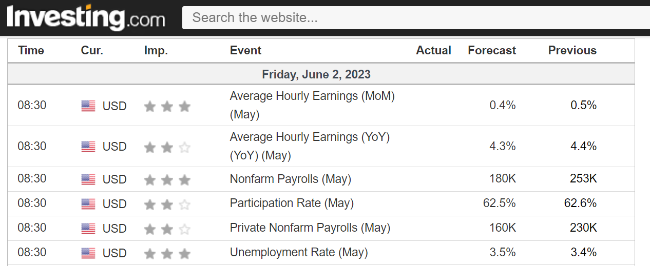 Economic Calendar