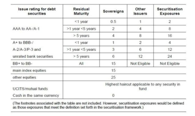 Credit Rating Affect on US Treasury Status