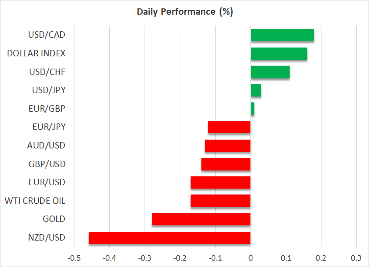 Daily Performance