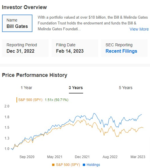 Bill Gates Overview