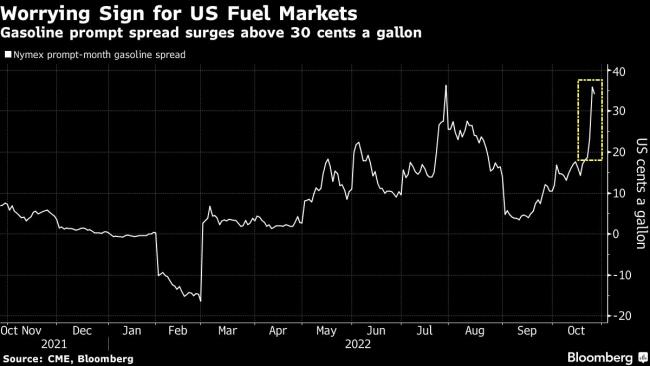 Gasoline Shortage on US East Coast Is Latest Fuel Supply Crisis