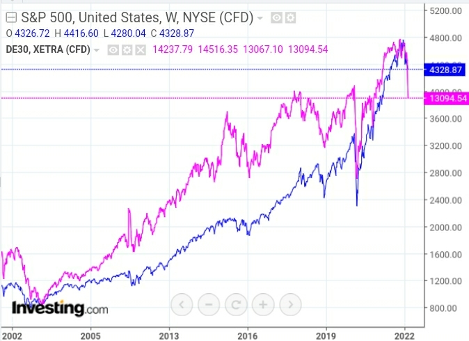 S&P 500 Weekly Chart