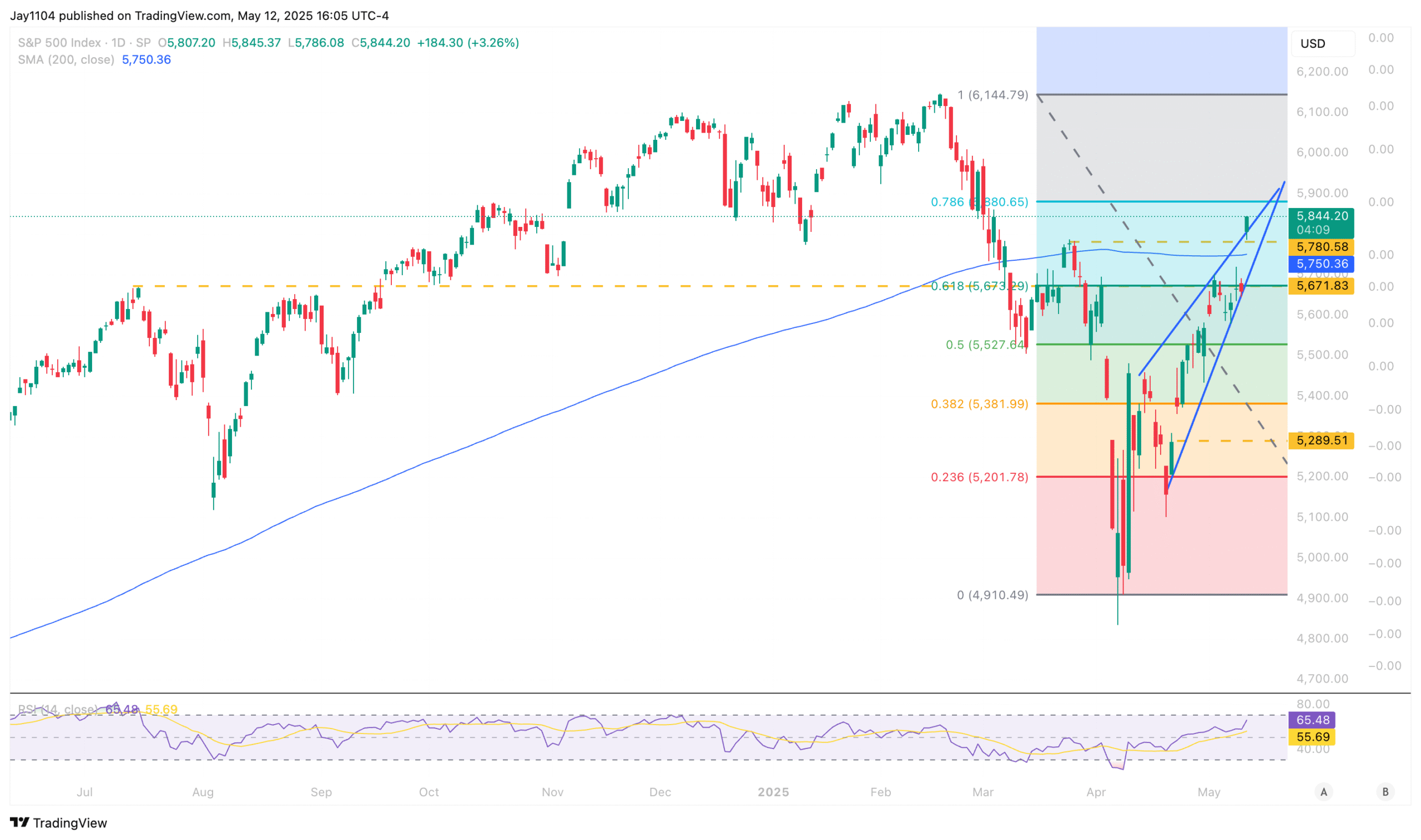 SPX-Daily Chart