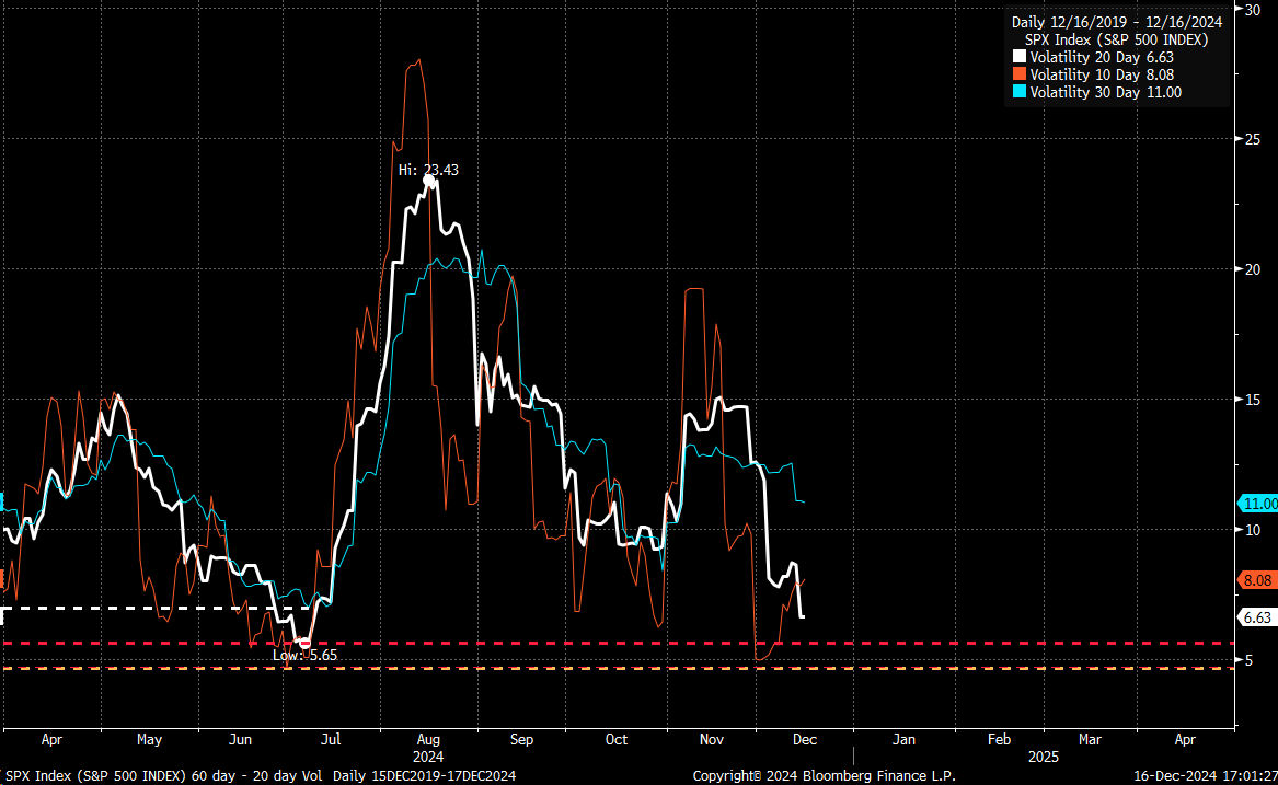 SPX-VIX Index