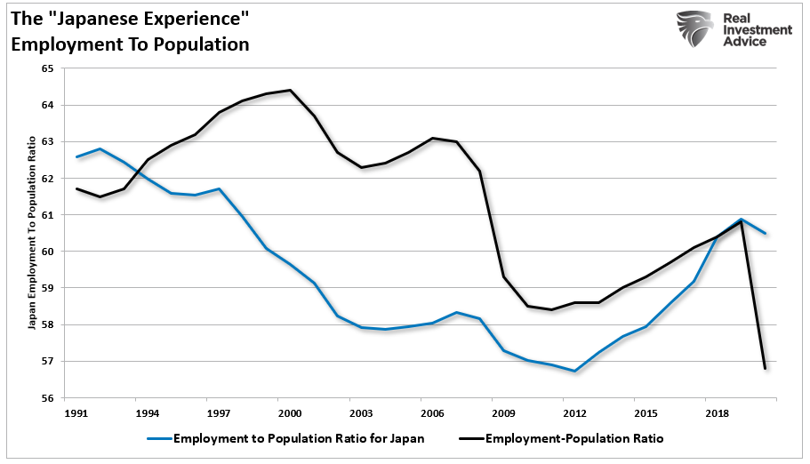 Japan Employment Population Ratio