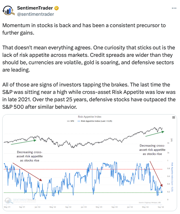 Risk Appetite Index