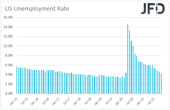 United States unemployment rate.