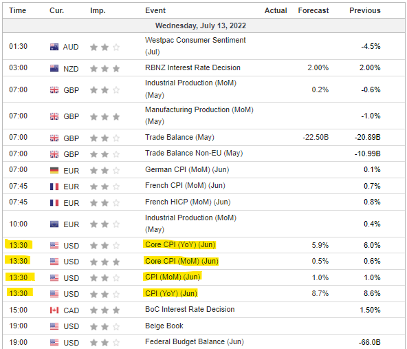 July 13 Market Calendar 