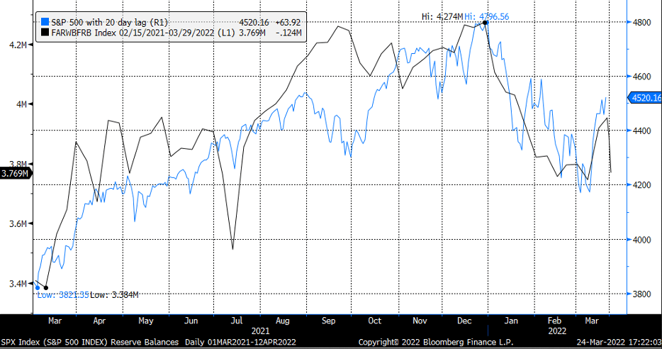 SPX-FARWBFRB Index Chart