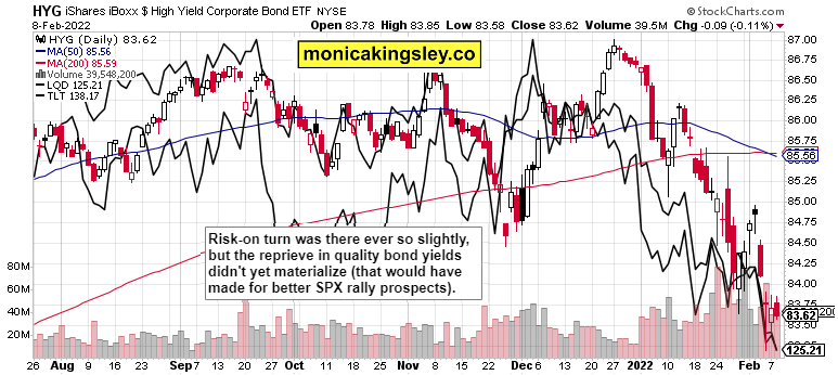 HYG Daily Chart.