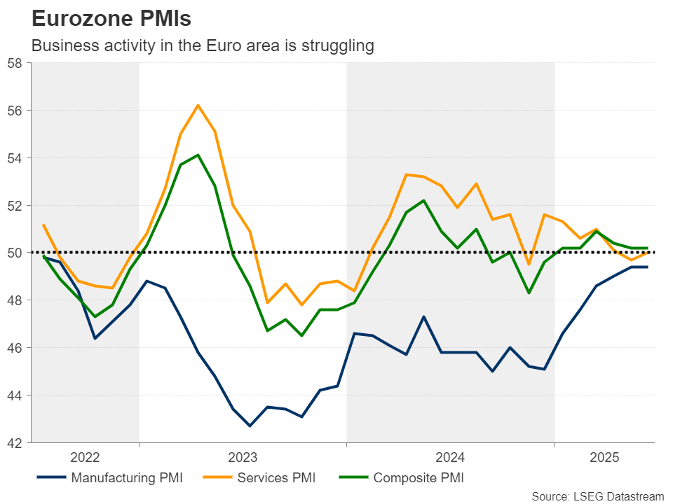 Eurozone PMIs