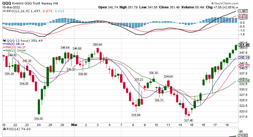 QQQ Chart