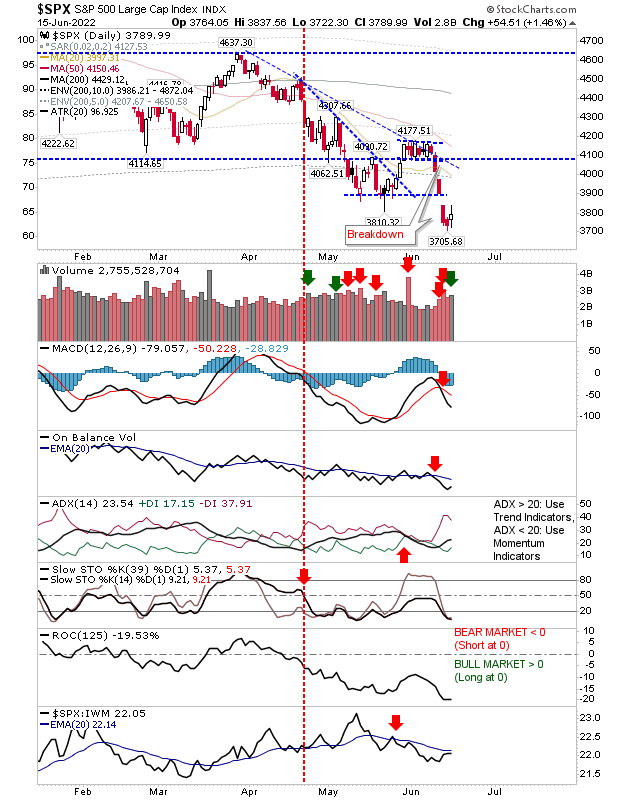 SPX Daily Chart