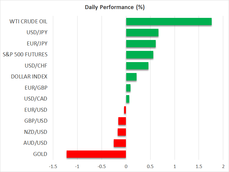 Daily Performance